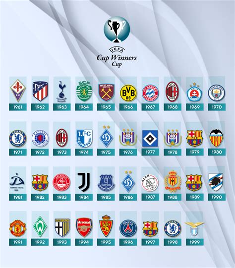 uefa cup winners list